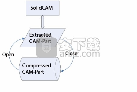 solidcam2020中文64位