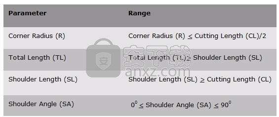 solidcam2020中文64位