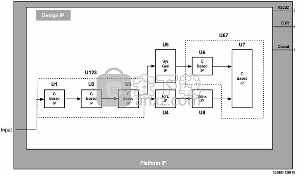xilinx vivado 2018.2 Win/Linux