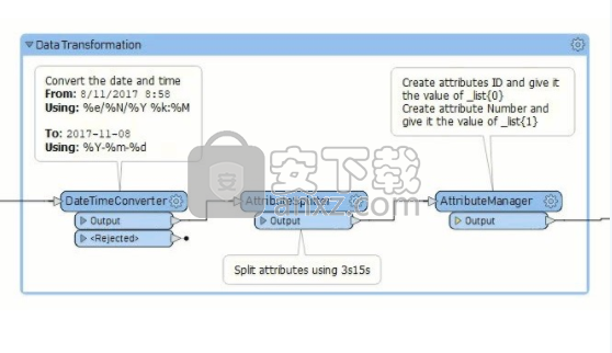 Safe Software FME Desktop(空间数据转换处理系统)