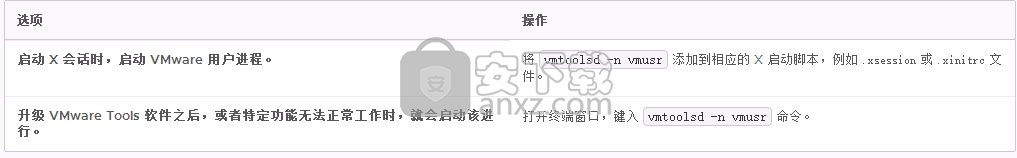 VMware Workstation 12 Pro中文