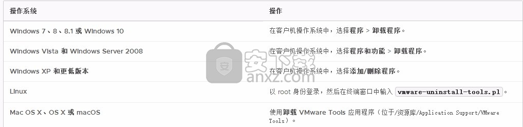 VMware Workstation 12 Pro中文