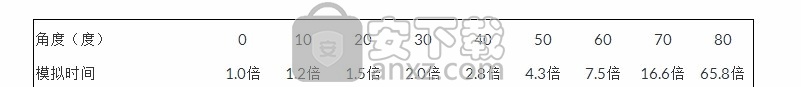 lumerical suite 2018a 64位