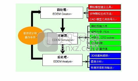 EM Solutions EDEM 2018(散装材料模拟软件)