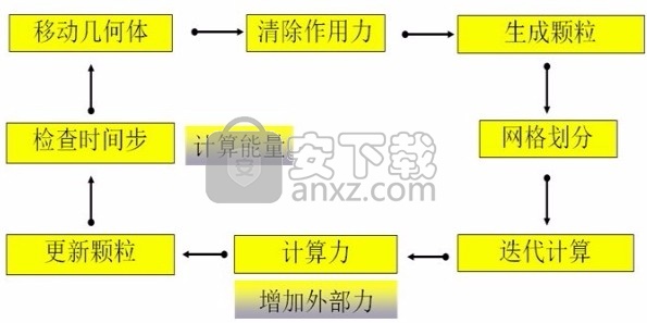 EM Solutions EDEM 2018(散装材料模拟软件)