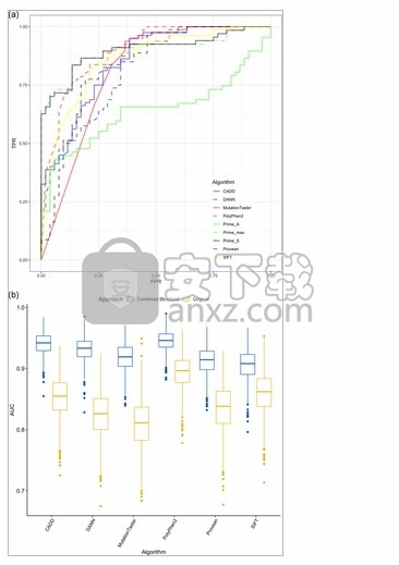 Schrodinger Suites 2018-1 win/linux/mac三版本