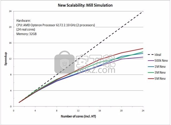 EM Solutions EDEM 2018(散装材料模拟软件)