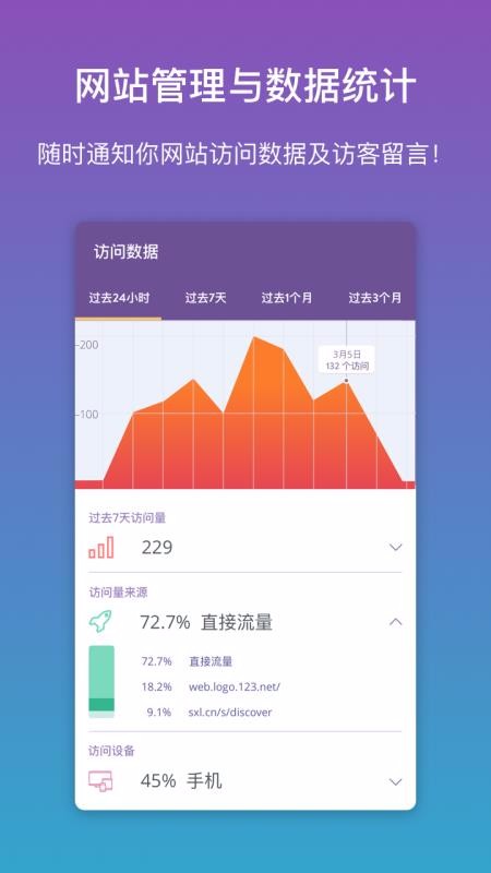 上线了