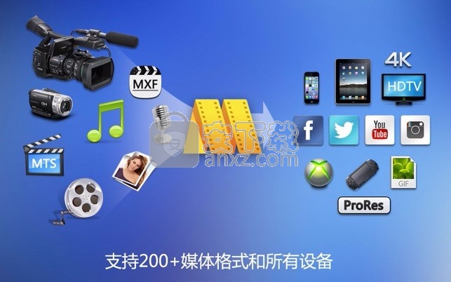 MovieMator Video Editor Pro(视频编辑器)