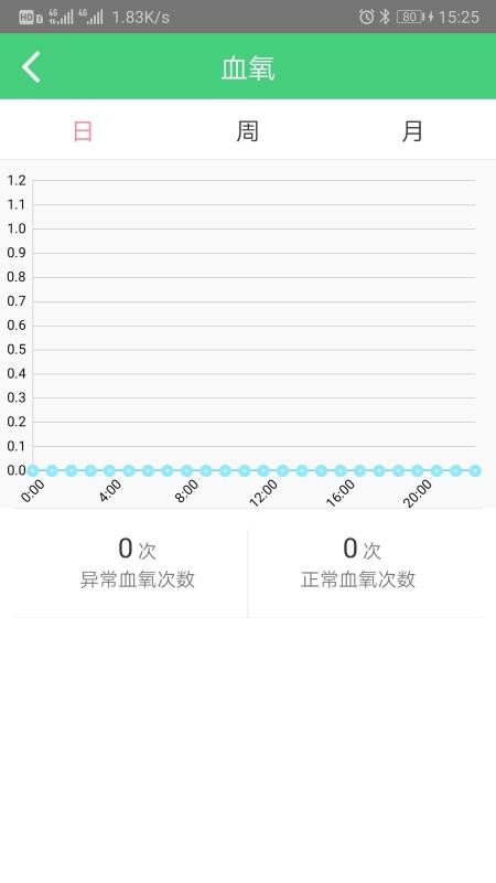 健康管理