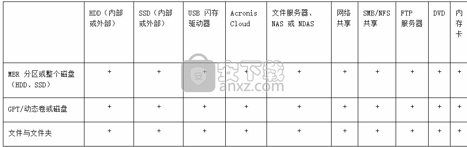 acronis true image 2018(电脑系统数据还原工具)