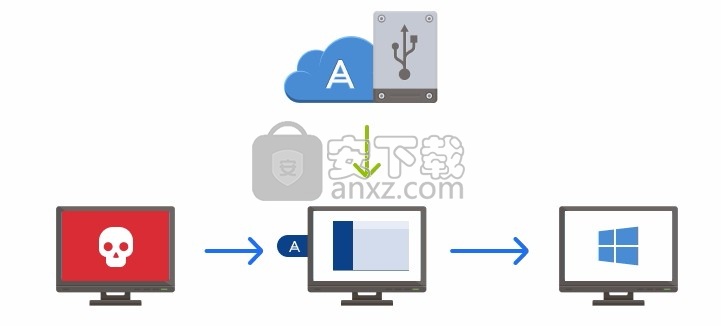 Acronis True Image2020(系统数据还原工具)