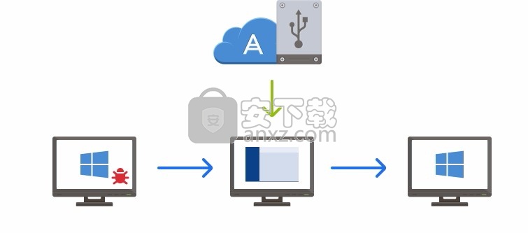 Acronis True Image2020(系统数据还原工具)