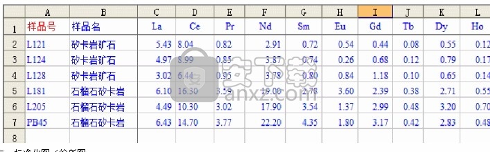 GeoKit(地球化学数据处理软件)