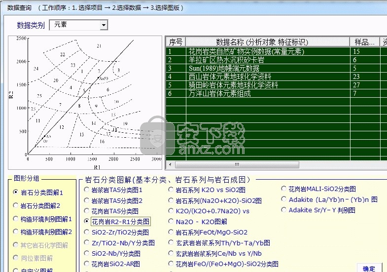 GeoKit(地球化学数据处理软件)