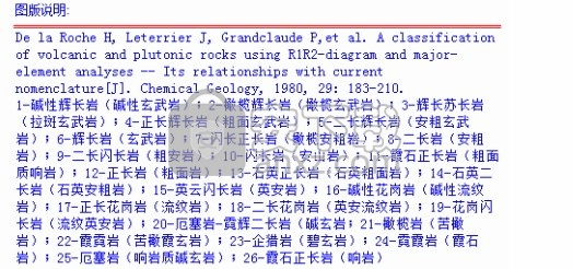 GeoKit(地球化学数据处理软件)