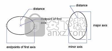 autocad map 3d 2021补丁 免序列号和密钥