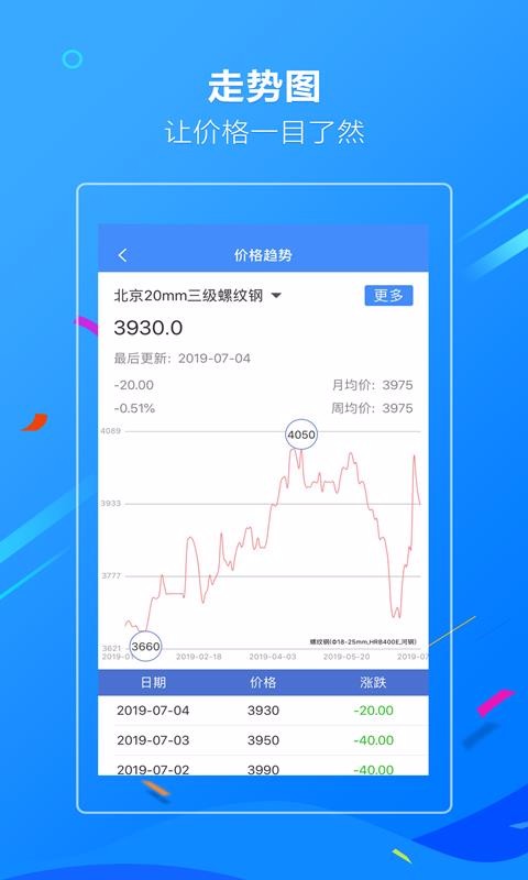 金联创钢铁