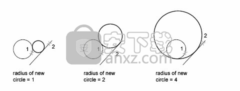 autocad map 3d 2021补丁 免序列号和密钥
