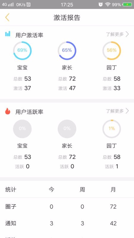 阿童目园丁端