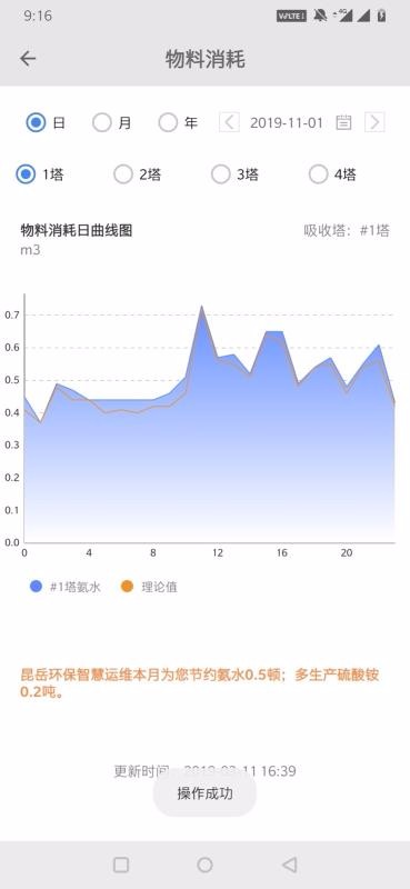 a环保
