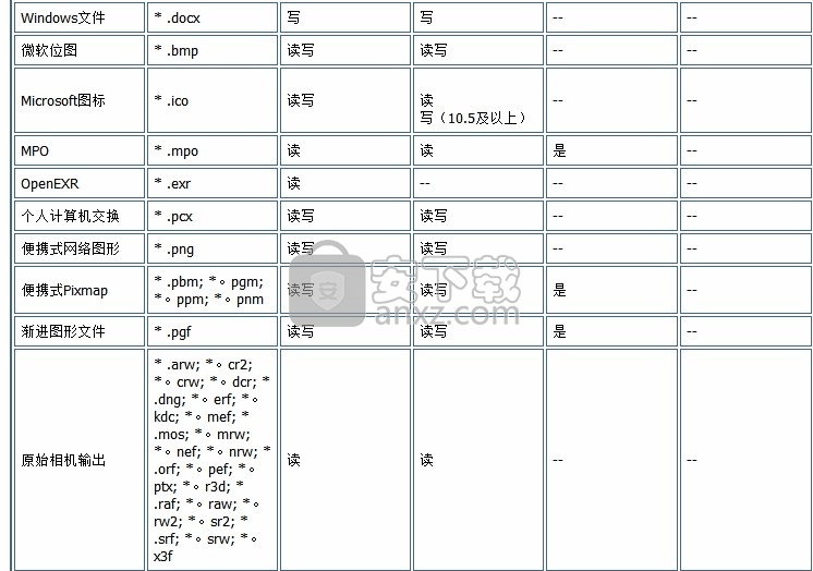 Pixillion Image Converter(Pixillion图像转换器软件)