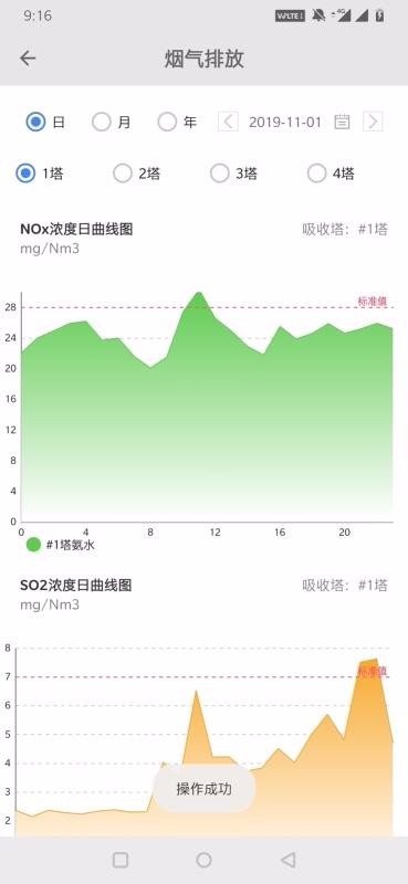 a环保
