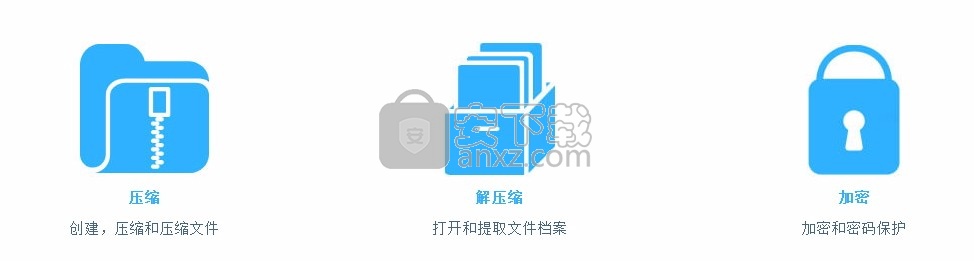 Express Zip File Compression(Express Zip文件压缩工具)