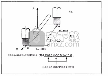 Machining(数控仿真最新工具)
