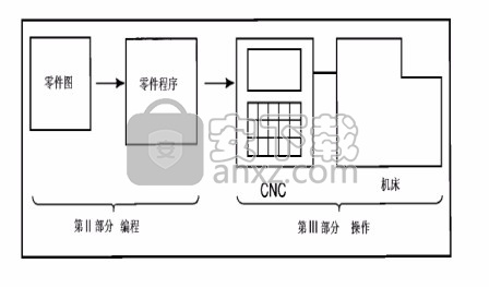 Machining(数控仿真最新工具)