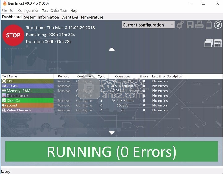 PassMark BurnInTest(PC可靠性和负载测试)