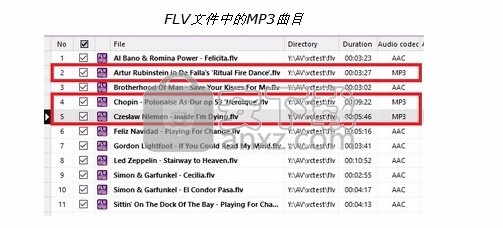 Free FLV to MP3 Converter(FLV转MP3文件工具)