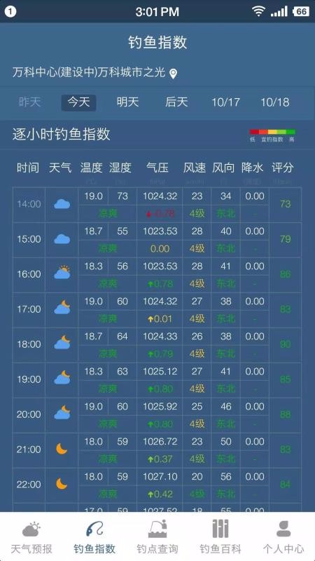 钓鱼天气预报(3)