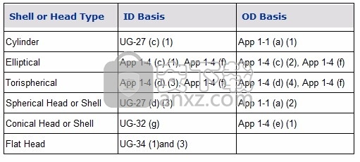 PVElite 2016(压力容器设计与分析评估工具)