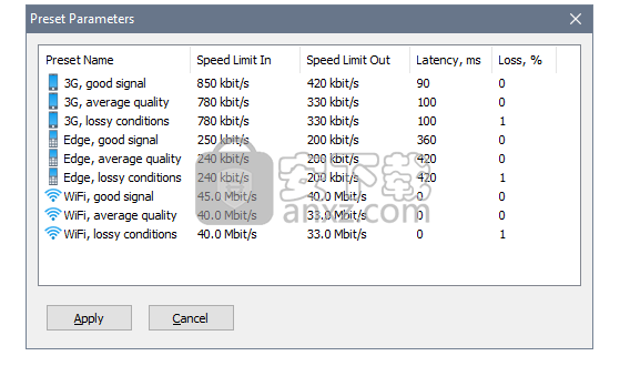 SoftPerfect Connection Emulator(网络测试工具)