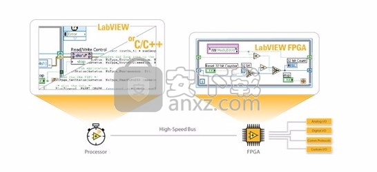 ni labview 2020(编程开发工具)