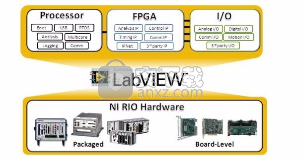 ni labview 2020(编程开发工具)