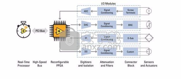 ni labview 2020(编程开发工具)