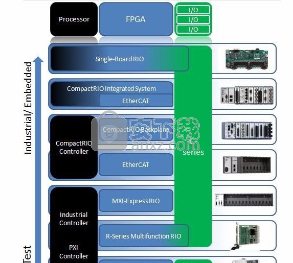 ni labview 2020(编程开发工具)