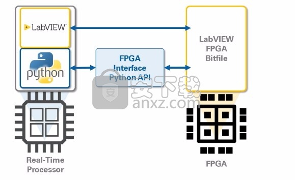 ni labview 2020(编程开发工具)