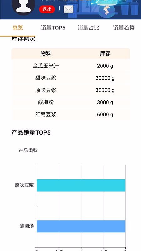 尔悟商户运营
