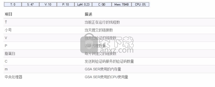 GSA Search Engine Ranker(搜索引擎优化工具)