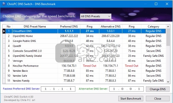 ChrisPC DNS Switch Pro(DNS修改切换工具)