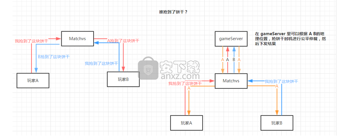 Egret Launcher(白鹭游戏编辑工具)