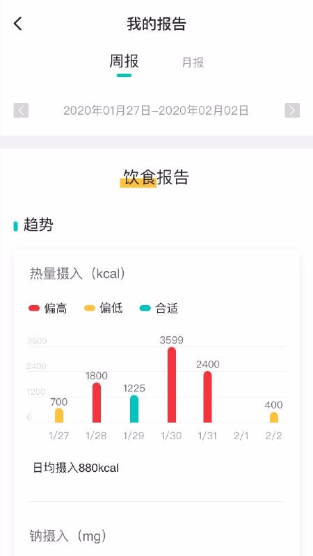 好呗健康