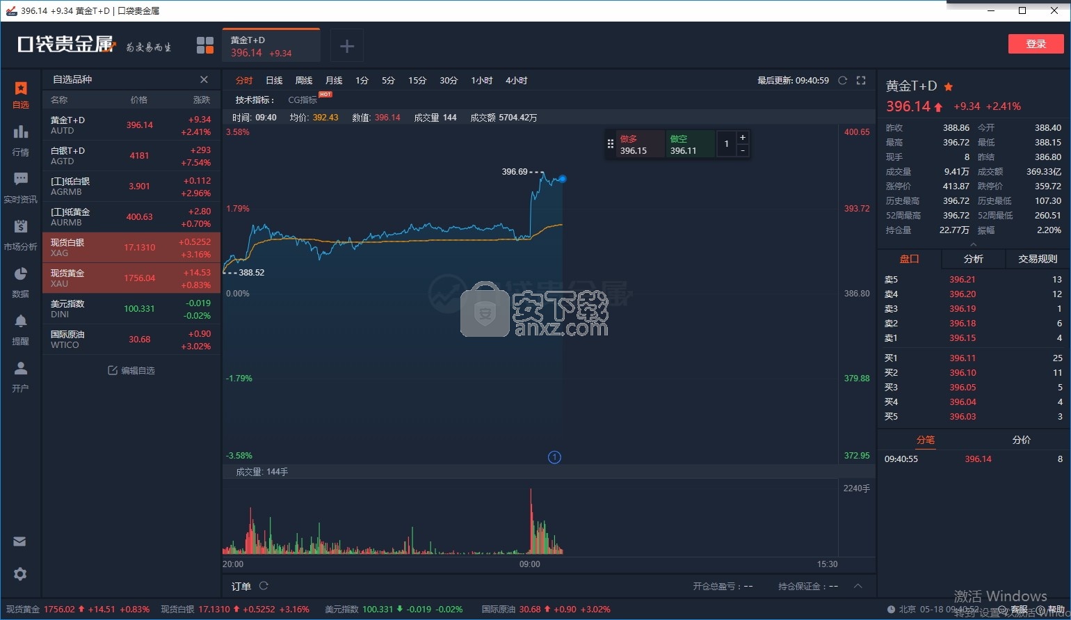 手机贵金属交易软件(手机贵金属行情分析软件)