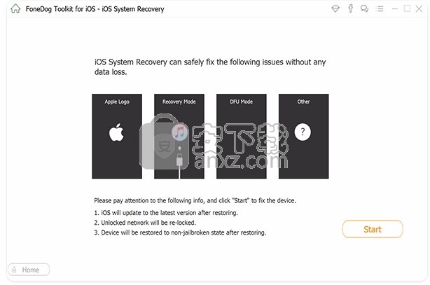 FoneDog iOS System Recovery(iOS系统恢复工具)