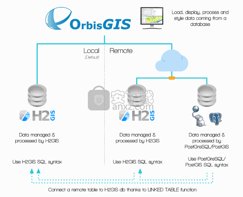 OrbisGIS(开源地理信息系统)