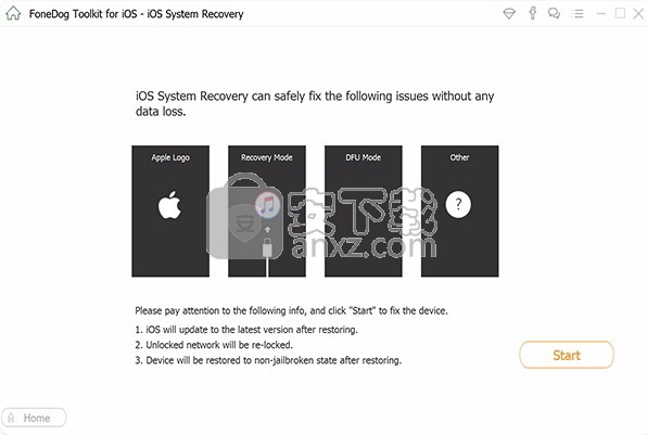 fonedog ios data recovery