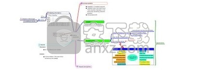 Freeplane(思维导图制作工具)